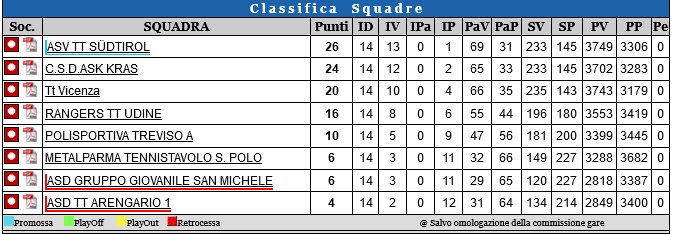 Classifica Fitet