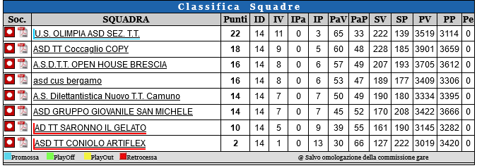 Classifica Fitet