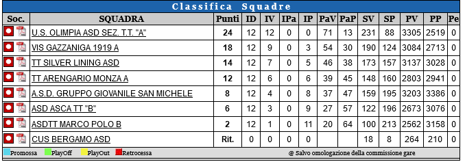 Classifica Fitet
