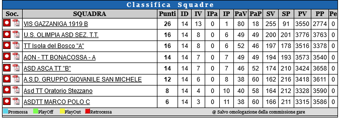 Classifica Fitet