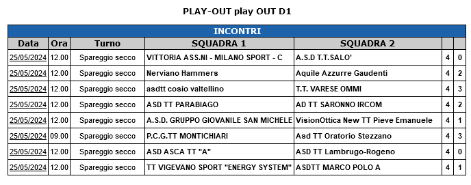 Classifica Fitet